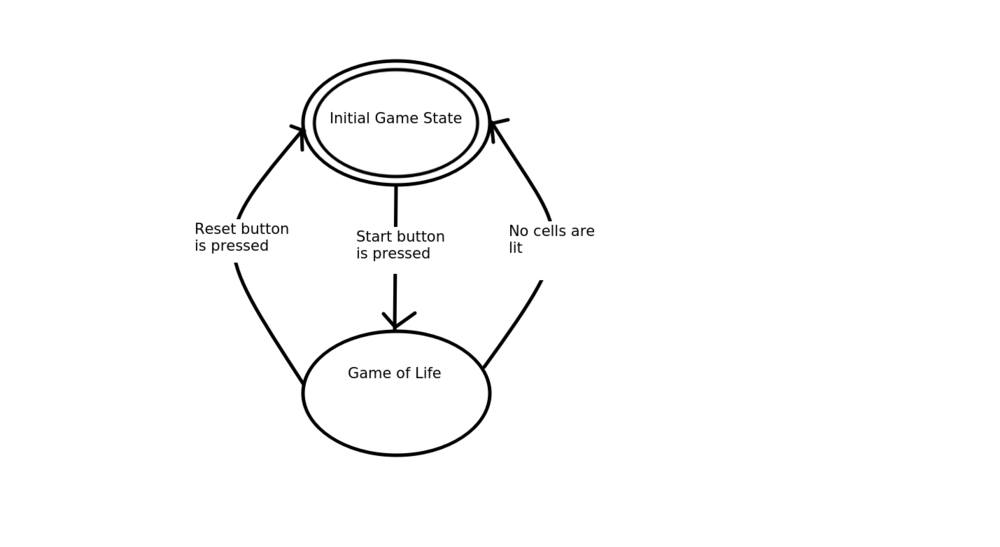 Wow, KolourPaint can do a mean state diagram!