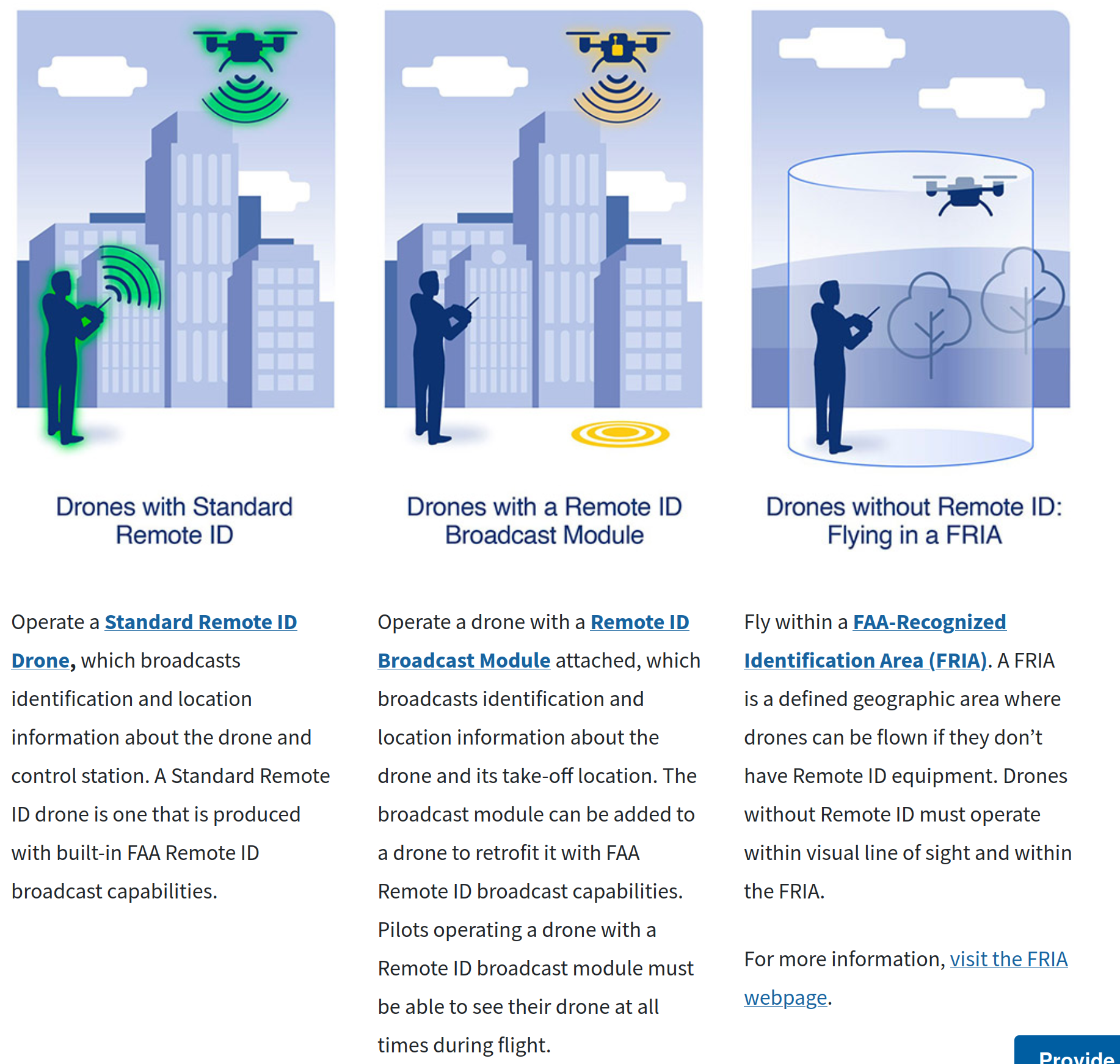 Screenshot from the FAA website showing the 3 ways drones can be compliant with the Remote ID requirement. The drone must: have a standard remote ID built in, have a remote ID broadcaster attached to the drone, or be flying within an FAA-Recognized Identification Area (FRIA), a pre-approved location where Remote ID isn't required