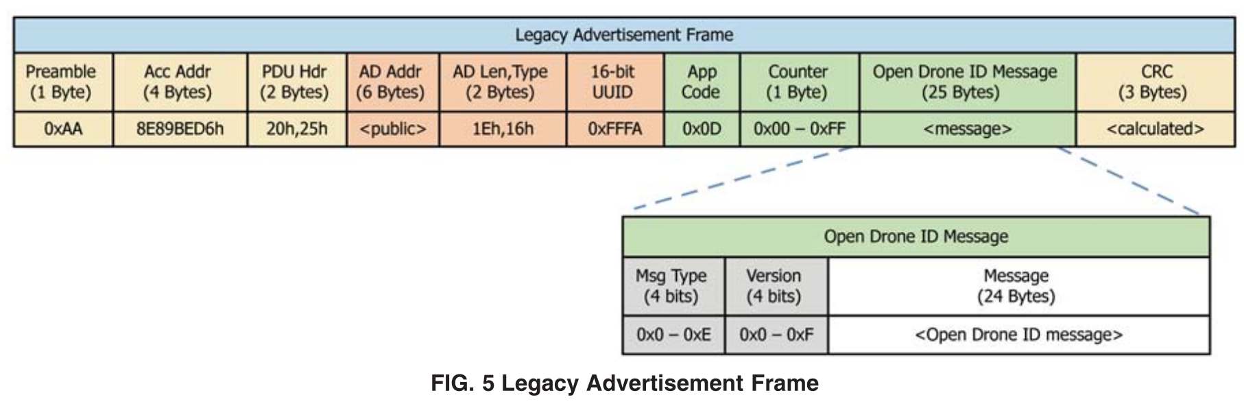 screenshot of ble beacon frame packet diagram
