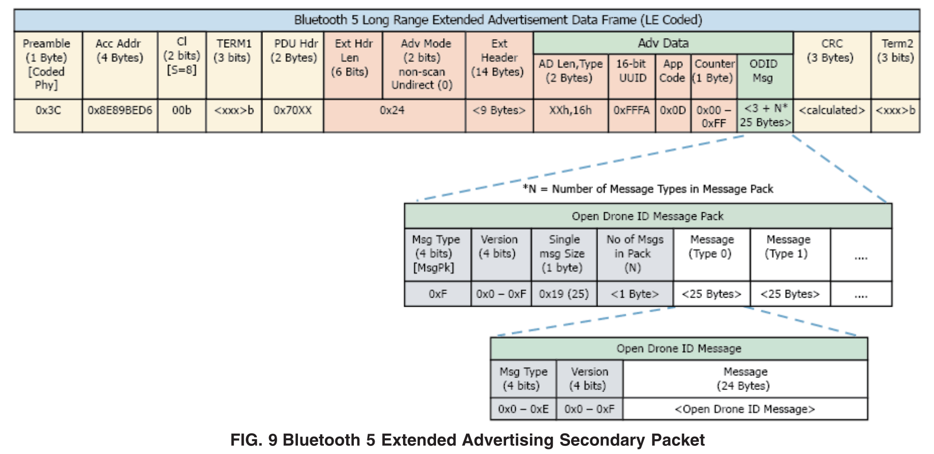 screenshot of the secondary ble advertising packet, which has a larger payload